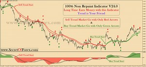 100% Non Repaint Indicator V24.0