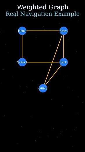 Graph Theory for Beginners: Weighted Graphs #graphtheory #math #datastructures#algorithms