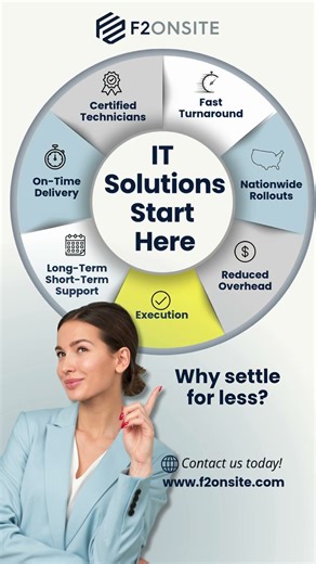 Job to be Done (JTBD) | IT Solutions