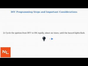 How To Program 2003–2008 Infiniti FX35 Key Fob – DIY Remote Pairing
