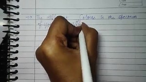 Refraction and dispersion of light , definitions of some lens– ... | Filo