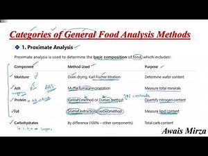 L6: General Methods of Food Analysis | Nutrition Chemistry | Food and Drug Chemistry