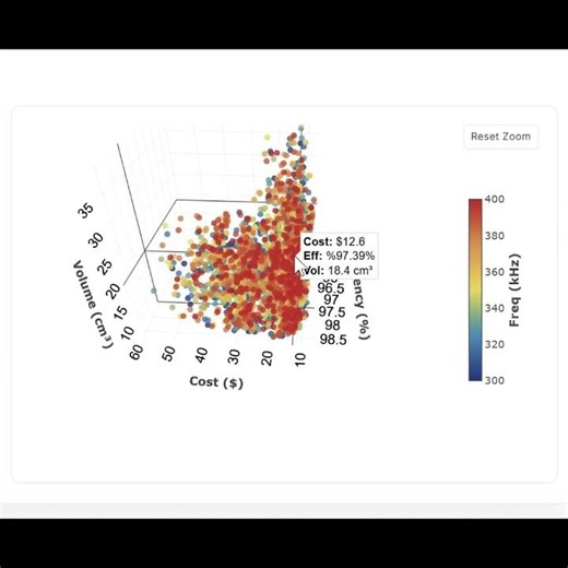 From Intuition to Optimization Engines | Power Electronics Design
