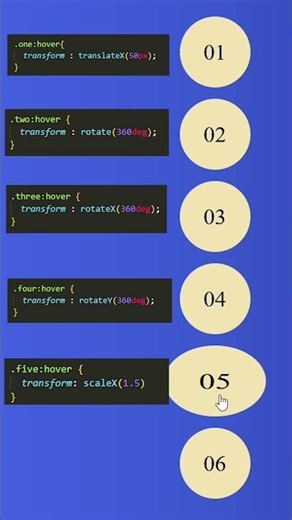 CSS Transform Properties in Action | Translate Transition