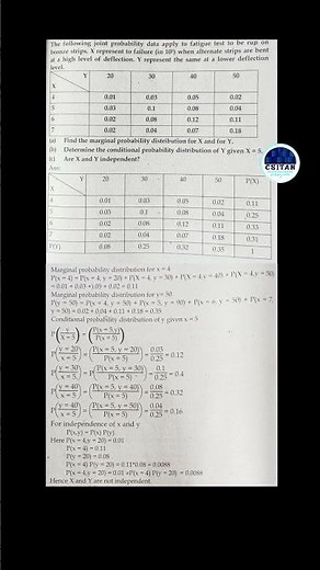 The following joint probability data apply to fatigue test to be rup on bronze strips | CSITAN