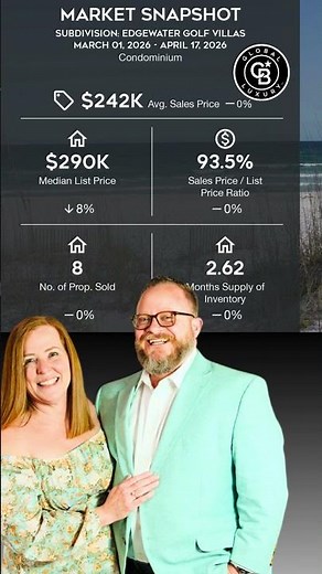 Edgewater Golf Villas | Panama City Beach, FL condominium market snapshot | April 2026