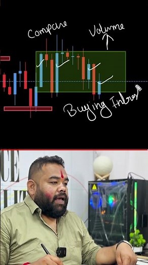 12 Lakh Rs live profit in BTC using this simple VCP strategy #btcusdt #livetrading #candlestick