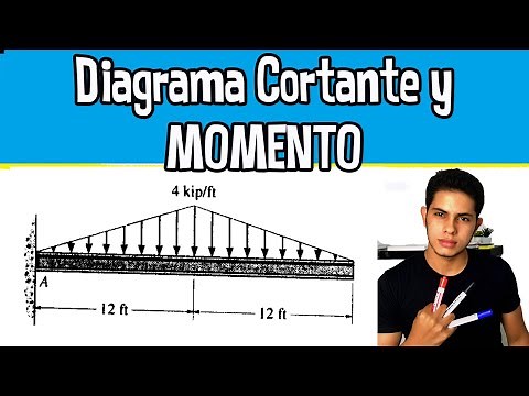CARGA TRIANGULAR | Diagrama de Cortante Y Momento Carga Distribuida