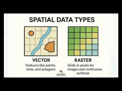 Learn GIS in 2 Minutes! | Spatial Data Types in GIS