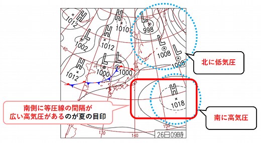 中2地学【日本の四季の天気】