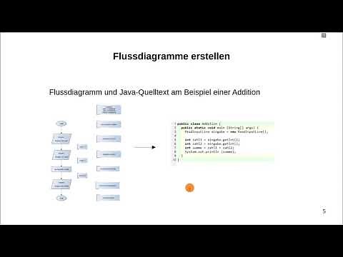Flussdiagramme erstellen Teil 1