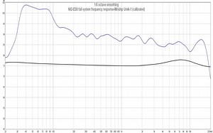 ES8音响改装效果(Upwind)-劲浪小乌+kx2+JL10w3+HELIX V TWELVE DSP