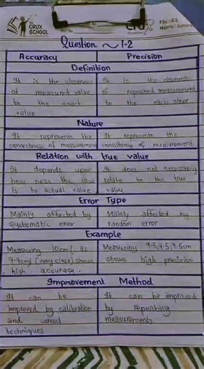 Class 11 Physics Chapter number 1 Exercise Long Question:1.2