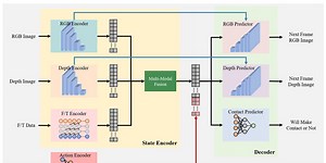 Multi-Modal Approach for Robotic Tasks