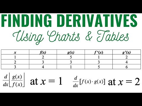 Finding Derivatives using Charts and Tables