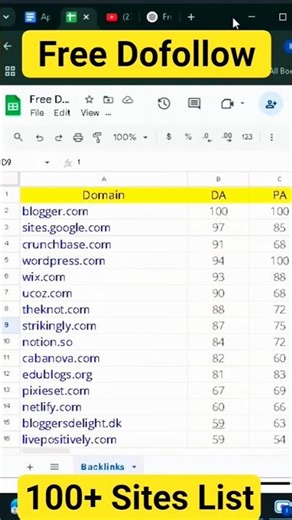 100+ Free Dofollow Back links From High Authority Website #backlinks #linkbuilding #seotraining