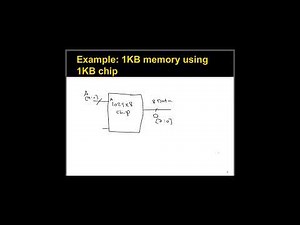 Memory Address Decoding 1 Address bits
