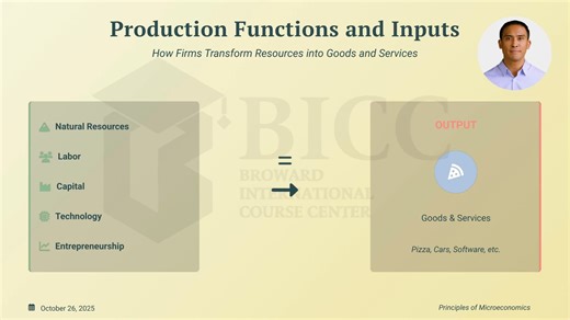 6.3 Production Functions And Inputs