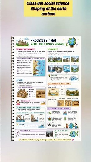 Shaping the Earth's Surface Class 9 | Complete Notes with Pictures | NCERT