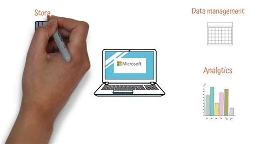 Microsoft path with Successful Learning Solutions | Successful Learning Solutions