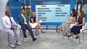 Vitamin D Basics: Sources, Daily Amount Needed, Supplements