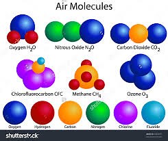 Chapter 8: Model of Matter - Atoms and Molecules