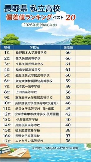 【最新版】長野県 私立高校 偏差値ランキング｜知らないと損する序列