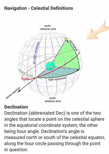 Celestial Definitions: Declination, Right Ascension, and Celestial Equator Explained