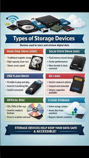 Types of storage devices #educationalvideo #currentaffairs #facts