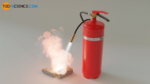 Why does water extinguish fire? | tec-science