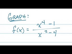 Graph f(x)=(x^4-1)/(x^2-4)