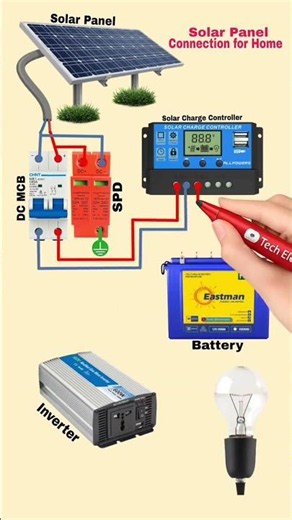 Solar home Panel to Inverter Full Setup wiring⚡