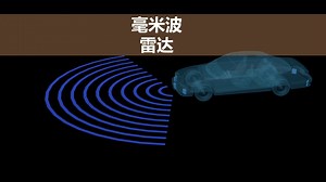 一分钟了解毫米波雷达