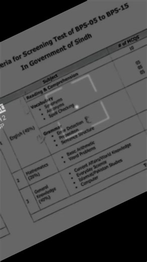 Nuevas oportunidades en Sindh Police: SSU Commando