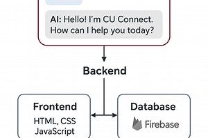 CU Connect