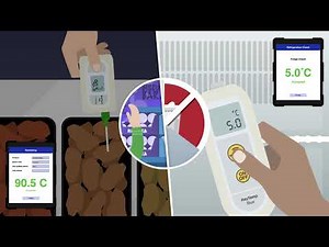 Food Temperature Monitoring & HACCP System