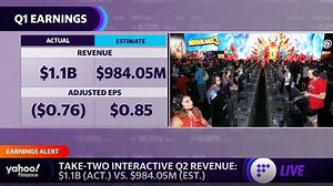 Take-Two Interactive stock falls amid mixed first-quarter earnings report