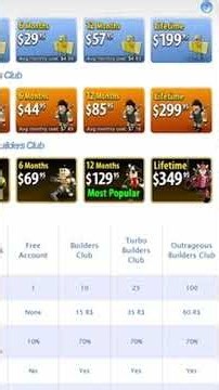 Roblox Builder's Club Has Been GONE For 7 Years...