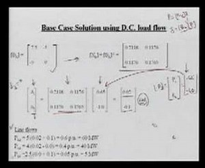 Module 5 Lecture 2 Power System Operations and Control