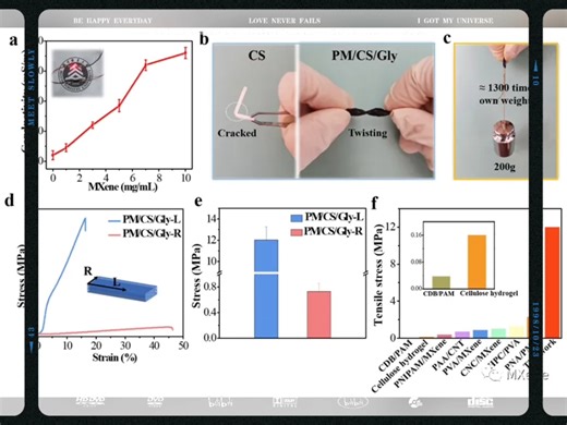 受生物肌肉微组织结构的启发提出了一种具有各向异性结构的MXene/PVA/Gly木制衍生智能
