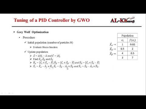 MATLAB Code to Tune a PID Controller by a Grey Wolf Optimization based on ITAE Index English