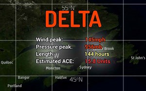 北大西洋飓风Delta路径动画