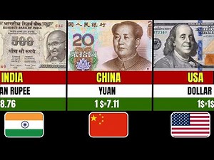 World Currency Ranking List 2025 🌍 | Strongest Currencies in the World