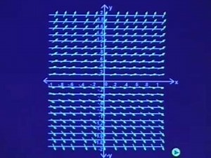 Mod-2 Lec-2 First Order Differential Equations and Their Geometric Interpretation