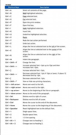 Master MS Word with These Shortcut Keys! 🚀