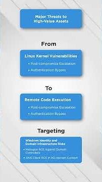May 2026 Patch Tuesday Video | Qualys