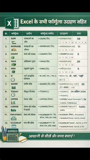 MS Excel Formulas #cover #youtubeshorts #computer #excel #education #upsc