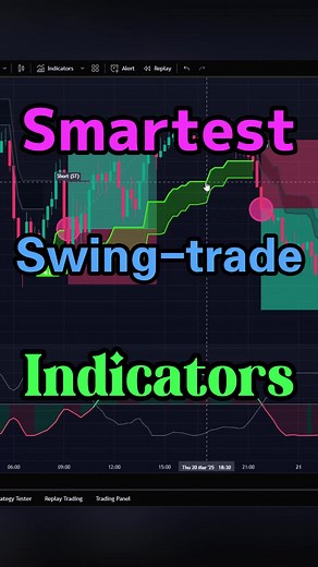 Smartest Indicators for Swing Trading Success