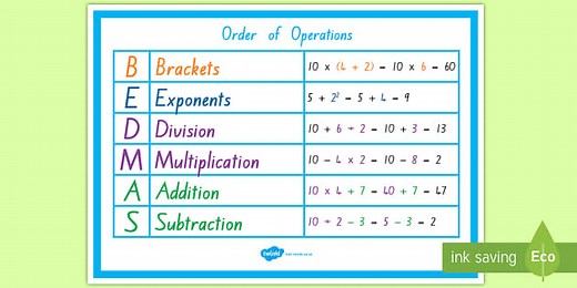 BEDMAS Maths Display Poster