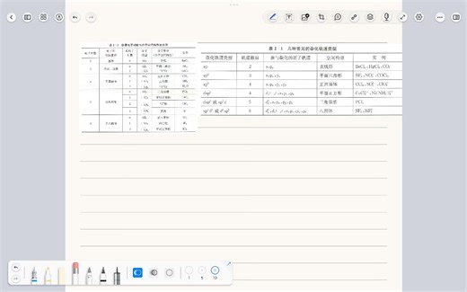 VSEPR和分子实际构型的理解